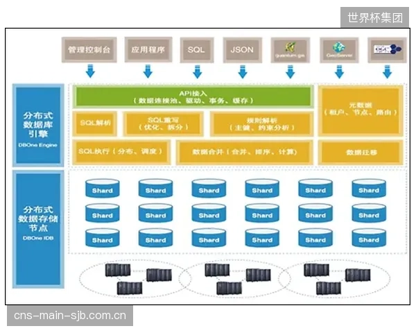 为应对全民健身日流量洪峰，某市级体育公共服务平台的分布式数据库架构成功将峰值响应时间稳定在500ms以内