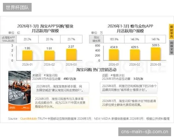 2026年第一季度市场报告：能提供完整耐磨抗脆裂测试数据的标定点（Holds）品牌，其全球市场份额获得了超过20%的同比增长